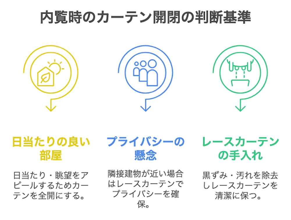 横浜不動産売却｜内覧時のカーテン開閉の判断基準